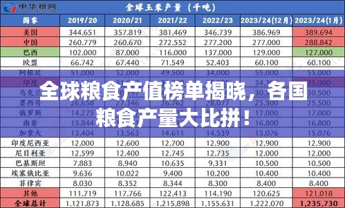全球粮食产值榜单揭晓,各国粮食产量大比拼!
