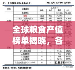 全球粮食产值榜单揭晓,各国粮食产量大比拼!