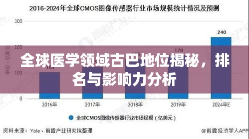 全球医学领域古巴地位揭秘,排名与影响力分析