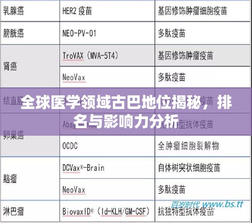 全球医学领域古巴地位揭秘,排名与影响力分析