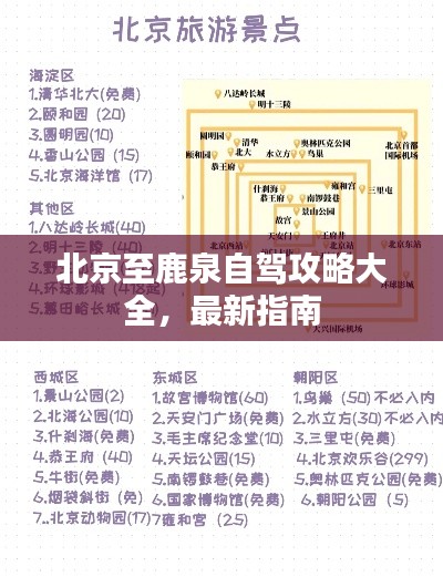 北京至鹿泉自驾攻略大全,最新指南