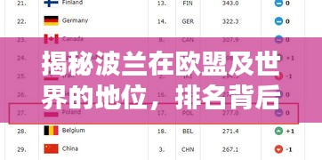 揭秘波兰在欧盟及世界的地位,排名背后的实力解析