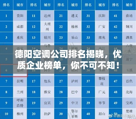 德阳空调公司排名揭晓,优质企业榜单,你不可不知!