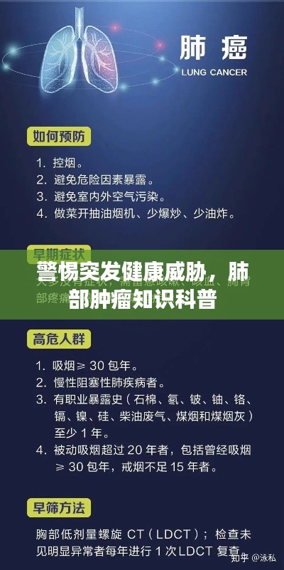 警惕突发健康威胁,肺部肿瘤知识科普
