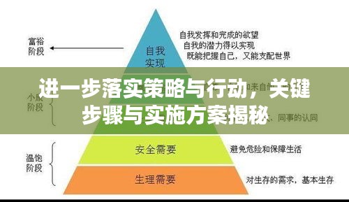 进一步落实策略与行动,关键步骤与实施方案揭秘