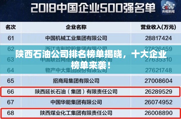 陕西石油公司排名榜单揭晓,十大企业榜单来袭!
