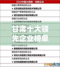 甘肃十大领先企业榜单揭晓!