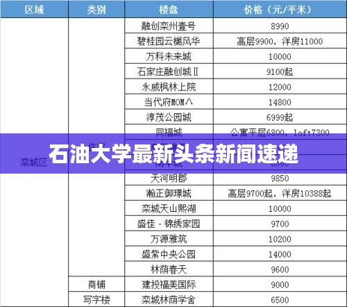 石油大学最新头条新闻速递