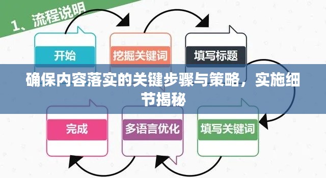 确保内容落实的关键步骤与策略,实施细节揭秘