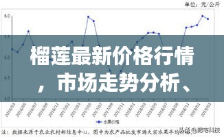 榴莲最新价格行情,市场走势分析、购买指南一网打尽!