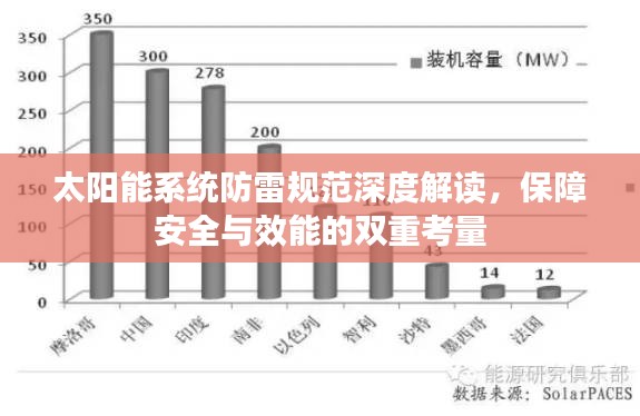 太阳能系统防雷规范深度解读,保障安全与效能的双重考量