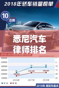 悉尼汽车律师排名TOP10揭晓,专业领域的领军者