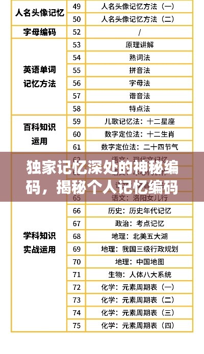 独家记忆深处的神秘编码,揭秘个人记忆编码的秘密 7869