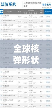 全球核弹形状排名揭秘,最新榜单重磅出炉!