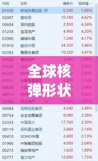 全球核弹形状排名揭秘,最新榜单重磅出炉!