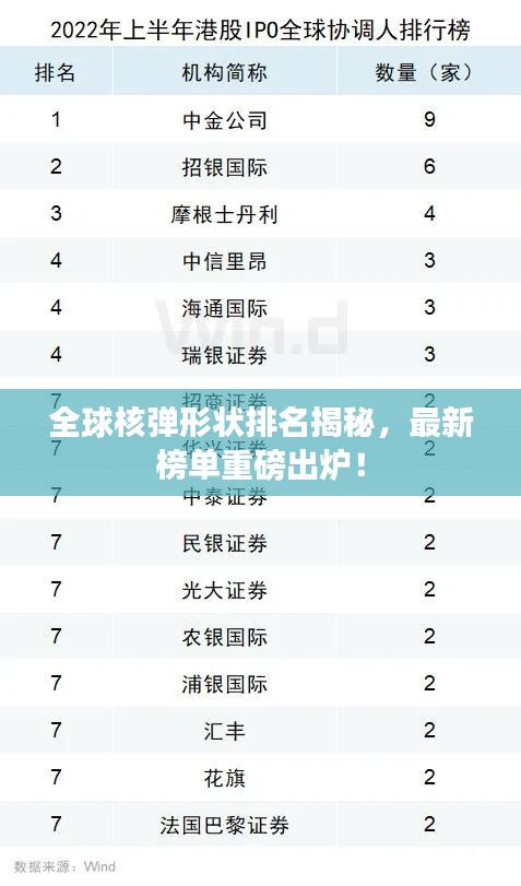 全球核弹形状排名揭秘,最新榜单重磅出炉!