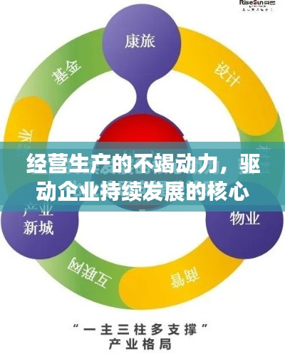 经营生产的不竭动力,驱动企业持续发展的核心引擎