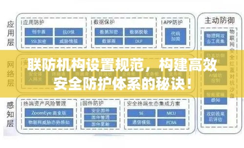 联防机构设置规范,构建高效安全防护体系的秘诀!