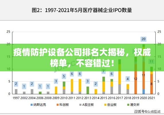 疫情防护设备公司排名大揭秘,权威榜单,不容错过!