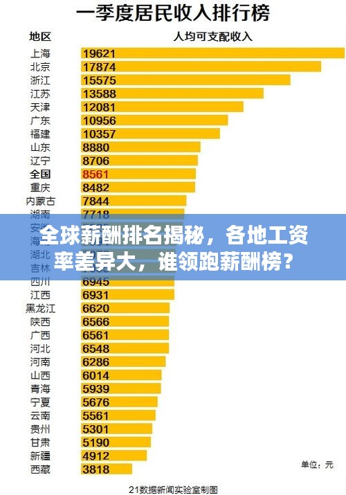 全球薪酬排名揭秘,各地工资率差异大,谁领跑薪酬榜?