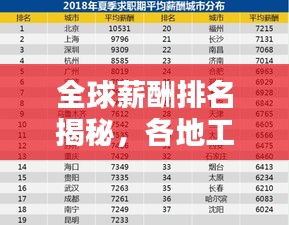 全球薪酬排名揭秘,各地工资率差异大,谁领跑薪酬榜?