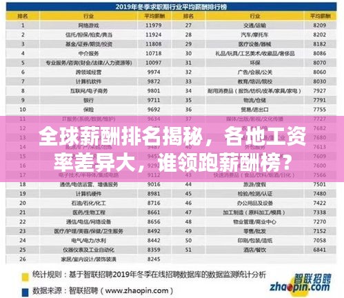 全球薪酬排名揭秘,各地工资率差异大,谁领跑薪酬榜?