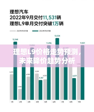 理想L9价格走势预测,未来降价趋势分析