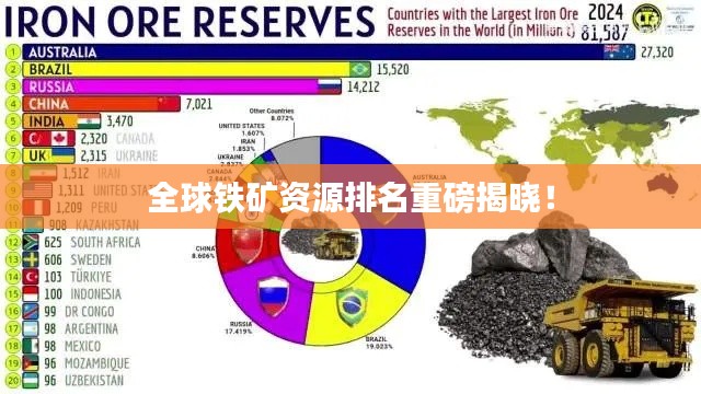 全球铁矿资源排名重磅揭晓!