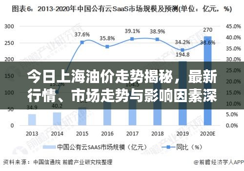 今日上海油价走势揭秘,最新行情、市场走势与影响因素深度解析