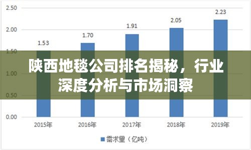 陕西地毯公司排名揭秘,行业深度分析与市场洞察