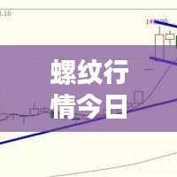 螺纹行情今日更新,最新报价与市场动态深度解析