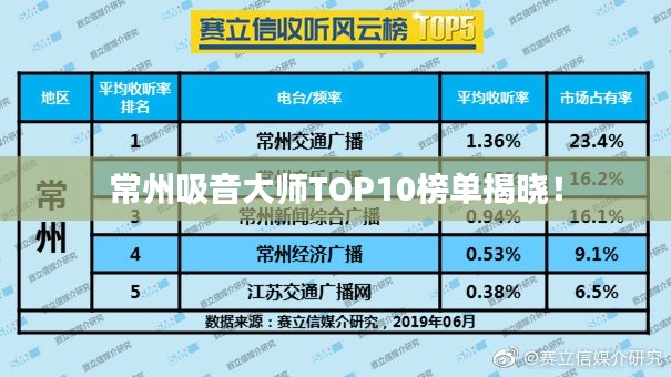 常州吸音大师TOP10榜单揭晓!