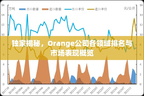 独家揭秘,Orange公司各领域排名与市场表现概览