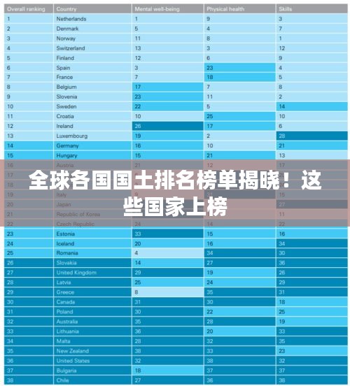 全球各国国土排名榜单揭晓!这些国家上榜