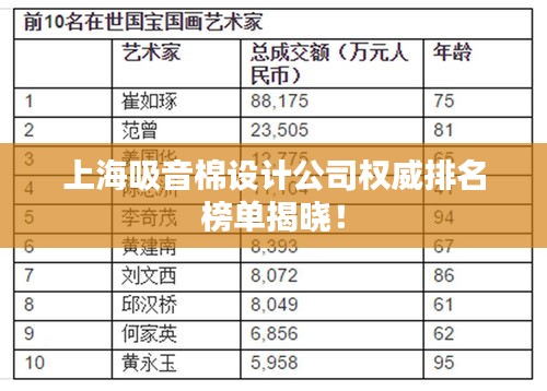 上海吸音棉设计公司权威排名榜单揭晓!