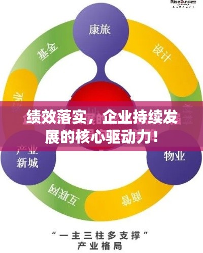 绩效落实,企业持续发展的核心驱动力!