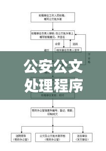 公安公文处理程序规范化,提升效率,保障安全