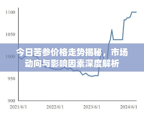 今日苦参价格走势揭秘,市场动向与影响因素深度解析