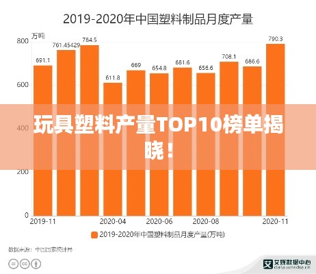 玩具塑料产量TOP10榜单揭晓!