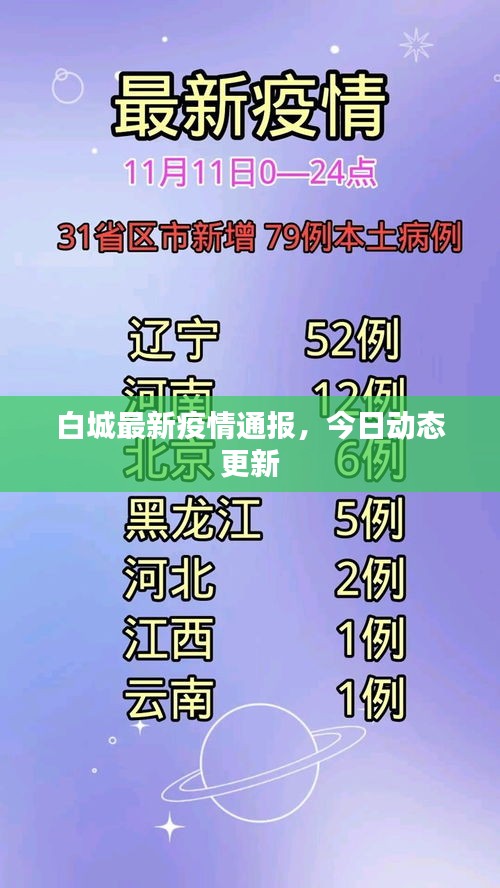 白城最新疫情通报,今日动态更新