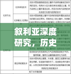 叙利亚深度研究,历史沿革、现状解析与未来展望