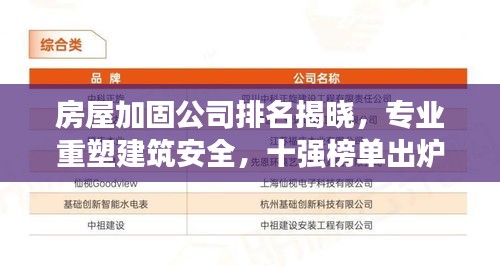 房屋加固公司排名揭晓,专业重塑建筑安全,十强榜单出炉!