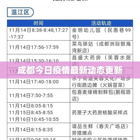成都今日疫情最新动态更新