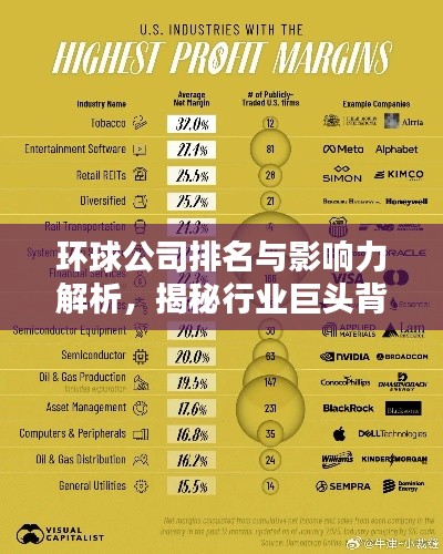 环球公司排名与影响力解析,揭秘行业巨头背后的力量