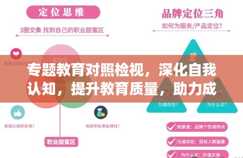 专题教育对照检视,深化自我认知,提升教育质量,助力成长蜕变