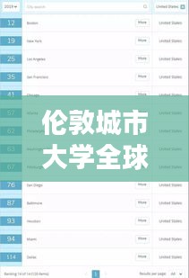 伦敦城市大学全球排名及学术影响力解析