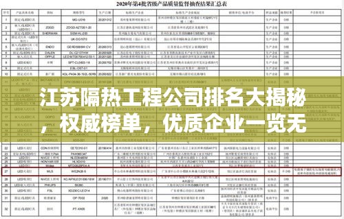 江苏隔热工程公司排名大揭秘,权威榜单,优质企业一览无余!