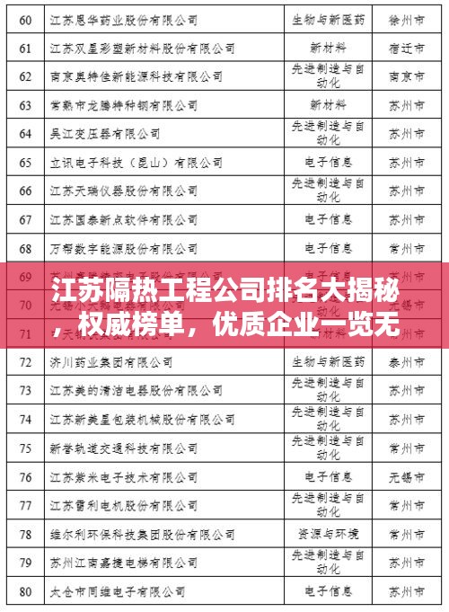 江苏隔热工程公司排名大揭秘,权威榜单,优质企业一览无余!