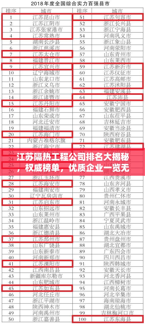 江苏隔热工程公司排名大揭秘,权威榜单,优质企业一览无余!