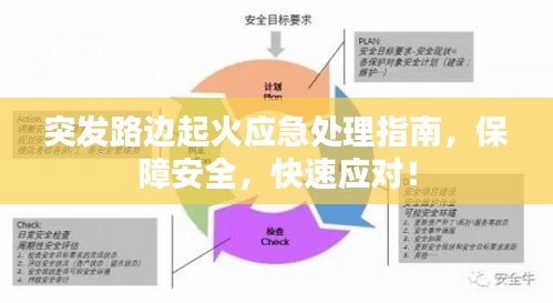 突发路边起火应急处理指南,保障安全,快速应对!